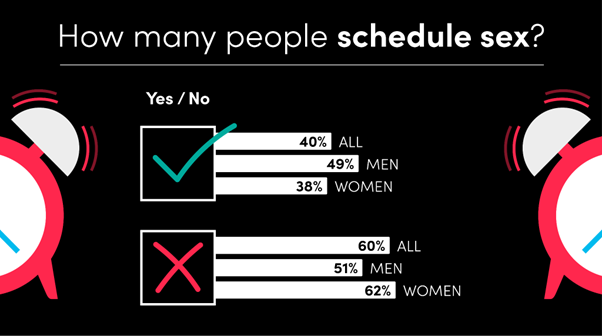 right time to have sex - graphic 2
